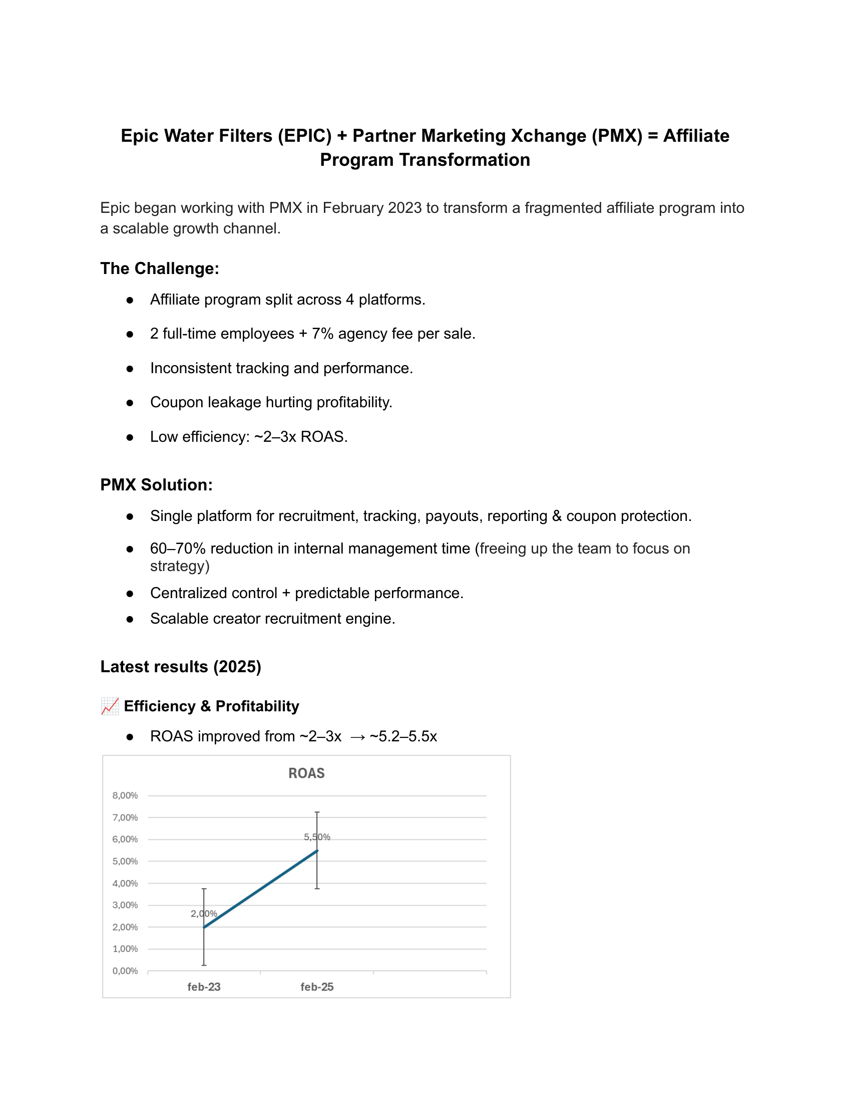 Epic Water Filters × PMX case study page 1: challenge overview showing fragmented affiliate program across 4 platforms, PMX solution with single-platform consolidation, and ROAS chart showing improvement from 2–3× to 5.2–5.5×